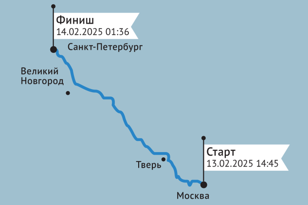 Сберечь солярку: КАМАЗы против «китайцев» Sitrak и Shacman на трассе М-11