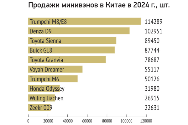 Знакомство с бизнесвэном Hongqi HQ9: держитесь, Дримеры и Зикры?