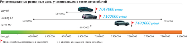 Три топора: от Москвы до Питера на гибридах Li L7, Seres M7 и Wey 07 Три топора: от Москвы до Питера на гибридах Li L7, Seres M7 и Wey 07